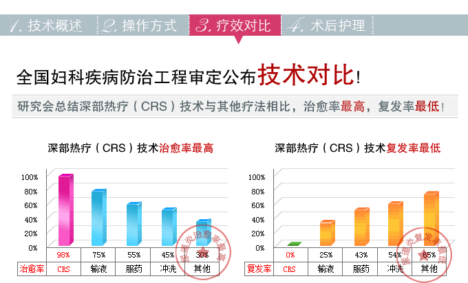 
ᯟCRSg(sh)Ч